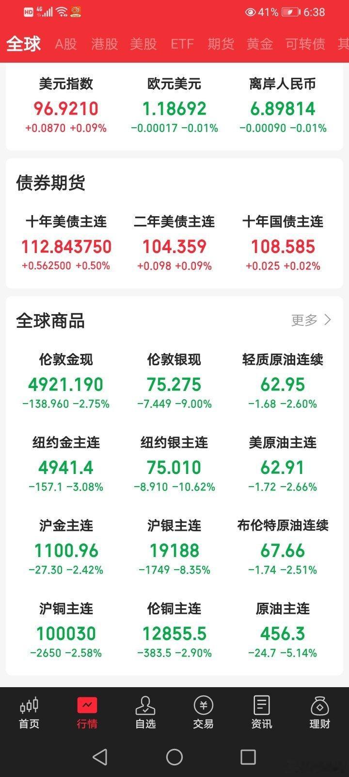 小散看盘 跟屁虫玩意我们的主力机构啥时候才能扬眉吐气，铁骨铮铮啊 