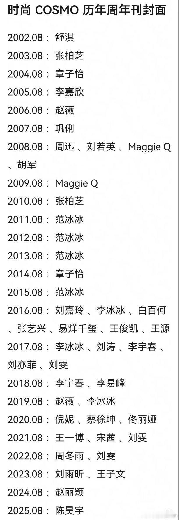 陈都灵解锁首本五大女刊即周年刊的含金量到底有多高？非常卡人选的月份，并且人选都是