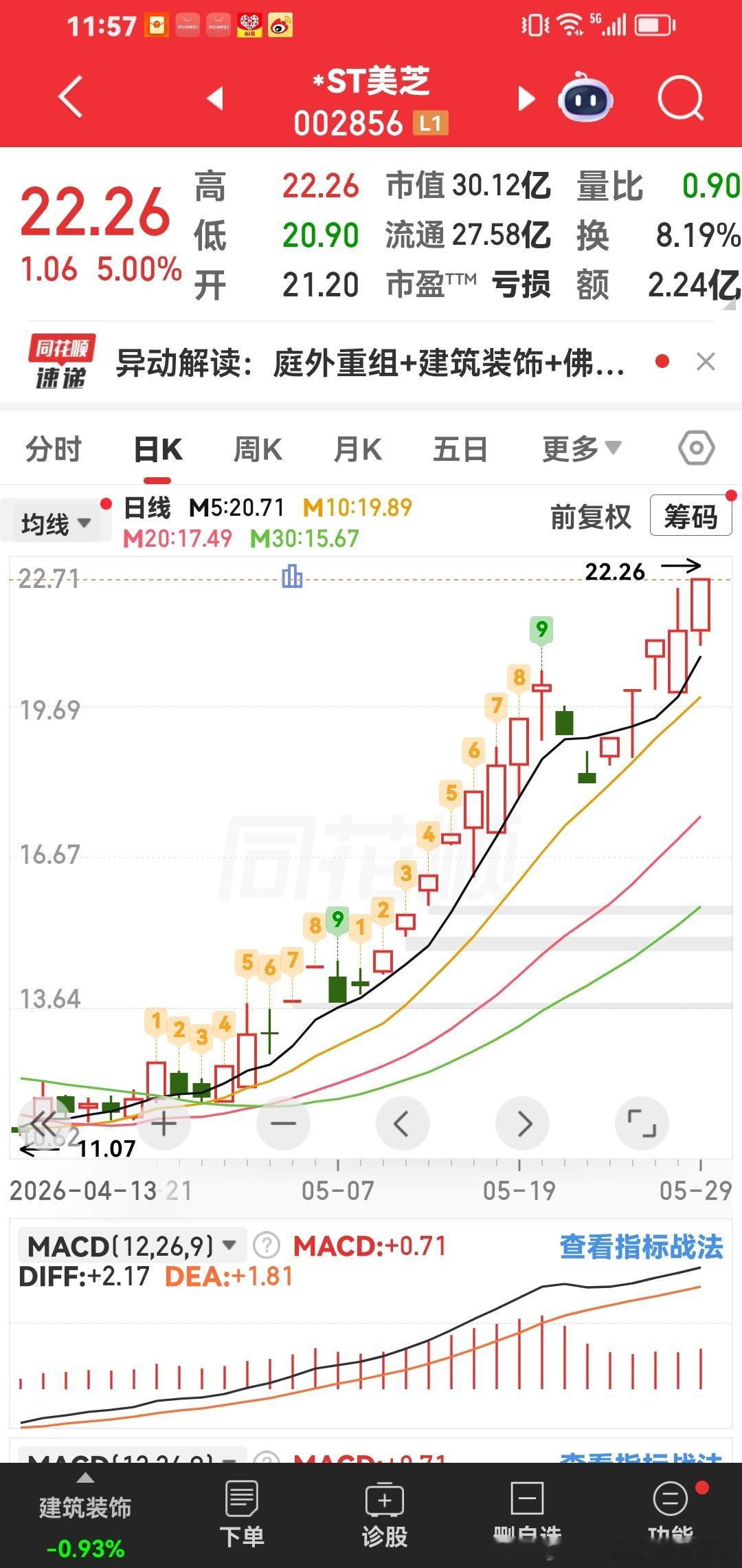 st雅芝，这个股价22元。不错的，明天开始建仓啦 
