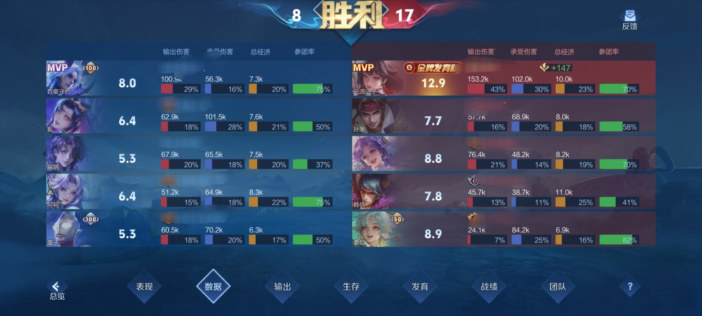 这波也是一个人打了43的输出。 