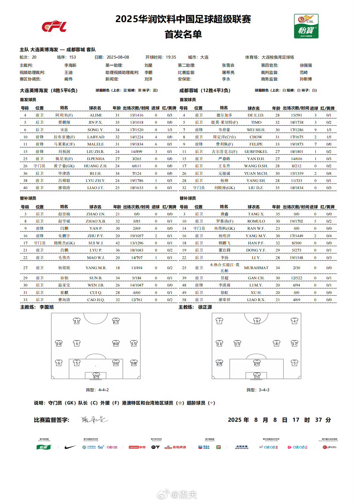 大连英博vs成都蓉城 中超联赛第20轮，双方首发出炉，4外援PK3外援，甘超、罗
