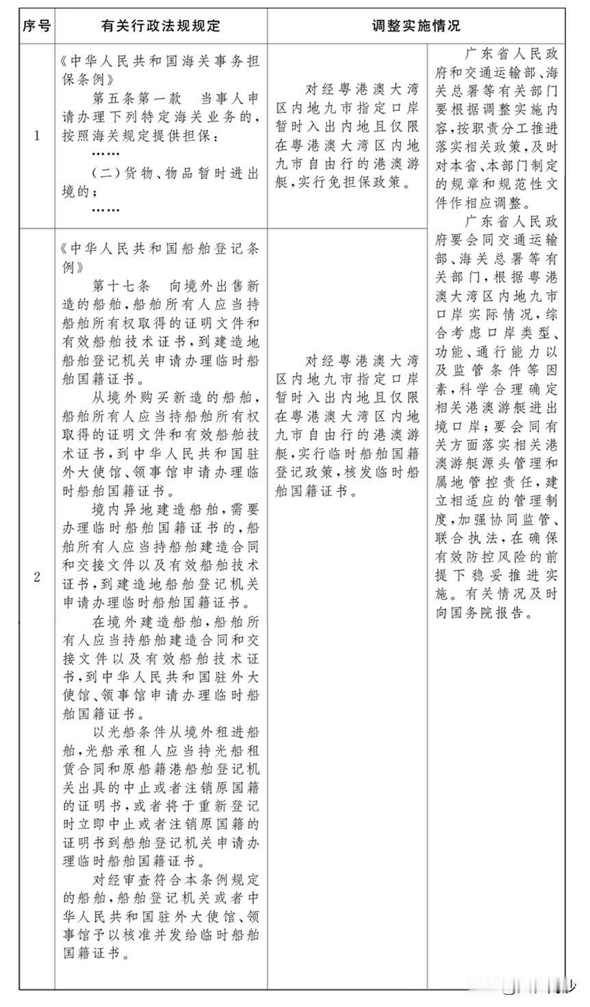 【粤港澳游艇自由行政策支持终于来了！】备受期待的粤港澳游艇自由行终于要来了！《关