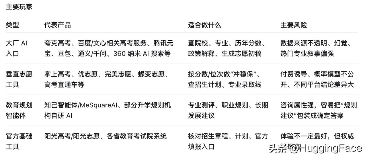 今年高考志愿填报，AI 又成了新的焦虑入口。

以前家长问亲戚、问老师、问机构。