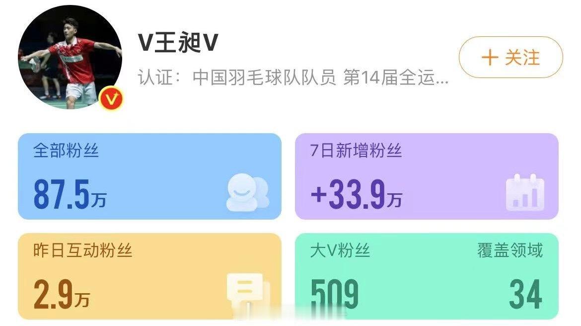 【#多位中国奥运健儿7天涨粉均超10万#】#谁能不爱实力强的中国奥运健儿# 20