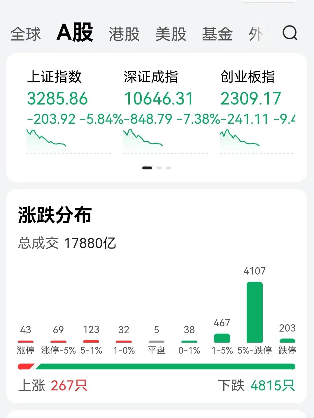 9月30日没卖股票，昨天（10月8日）没有开盘涨停卖了又逢低接回，而是昨天开盘就