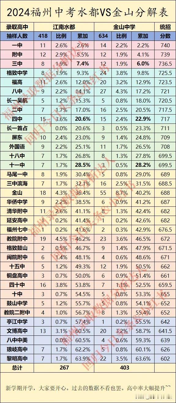 #秋日生活打卡季#
重新整理了一下格式，九月回归。热度已过，慢慢整理。挤挤牙膏[