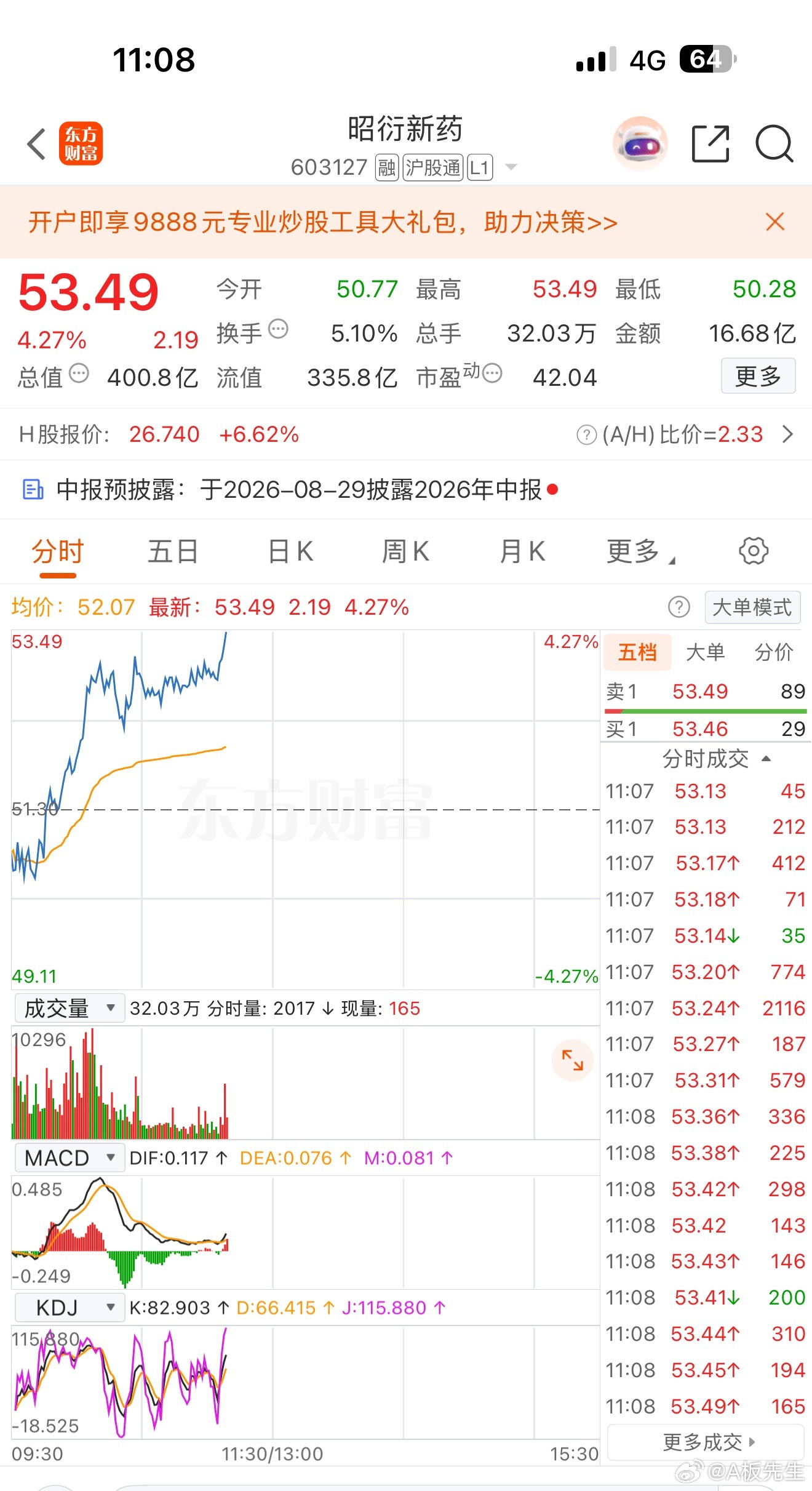 这图漂亮，加油往上窜 