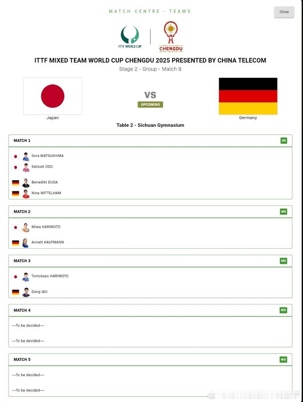 2025年国际乒联成都混合团体世界杯第二阶段对阵表：日本队🇯🇵VS德国队🇩
