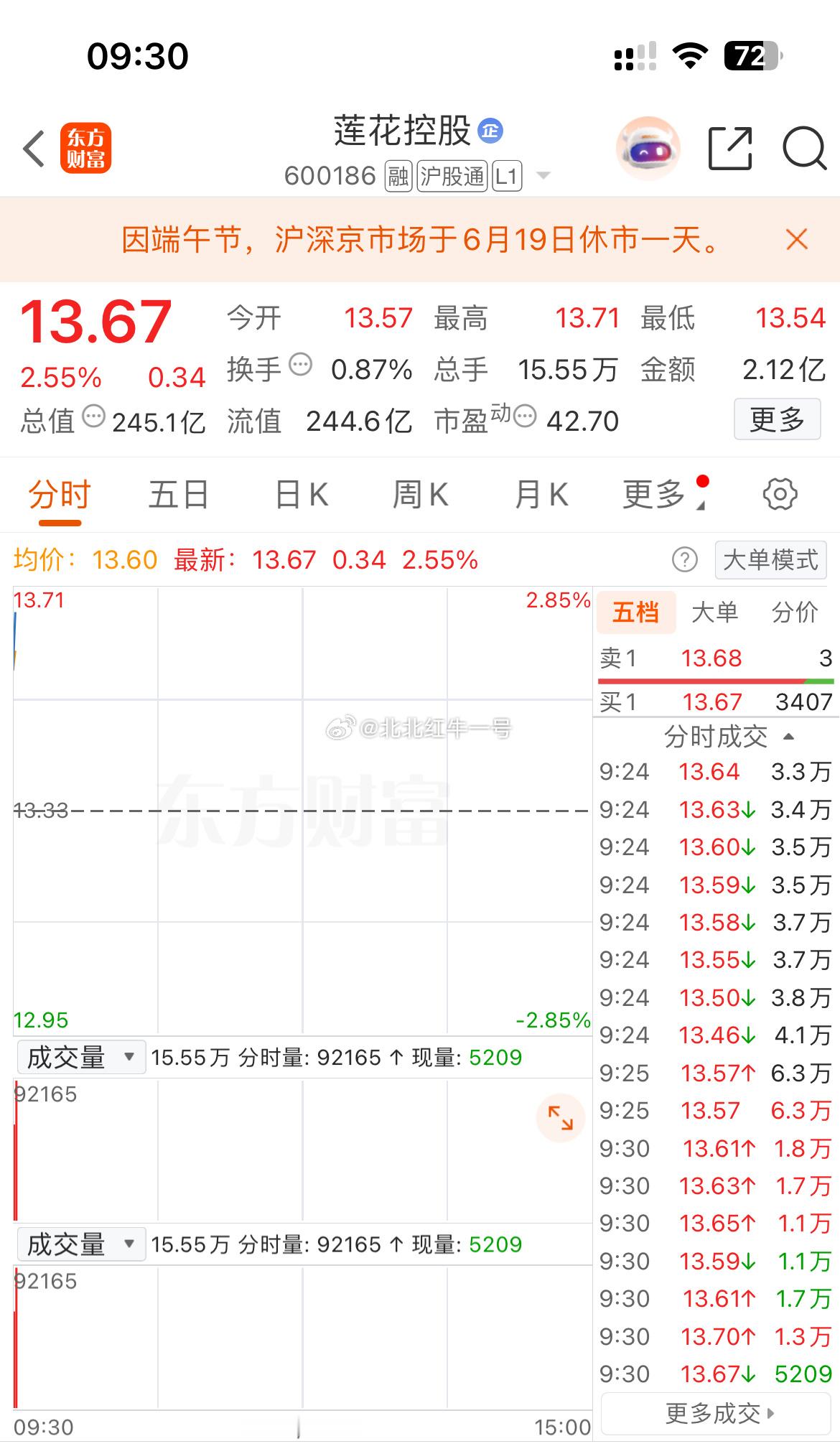继续强势高开高走，在车上的都坐稳咯 
