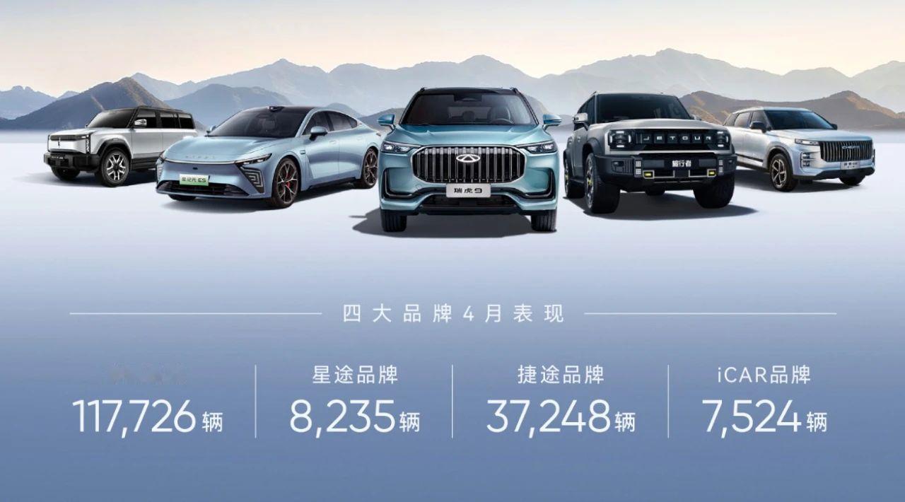 奇瑞集团4月销量18.2万辆，同比销量增长43.7%。对于现阶段的奇瑞汽车而言，