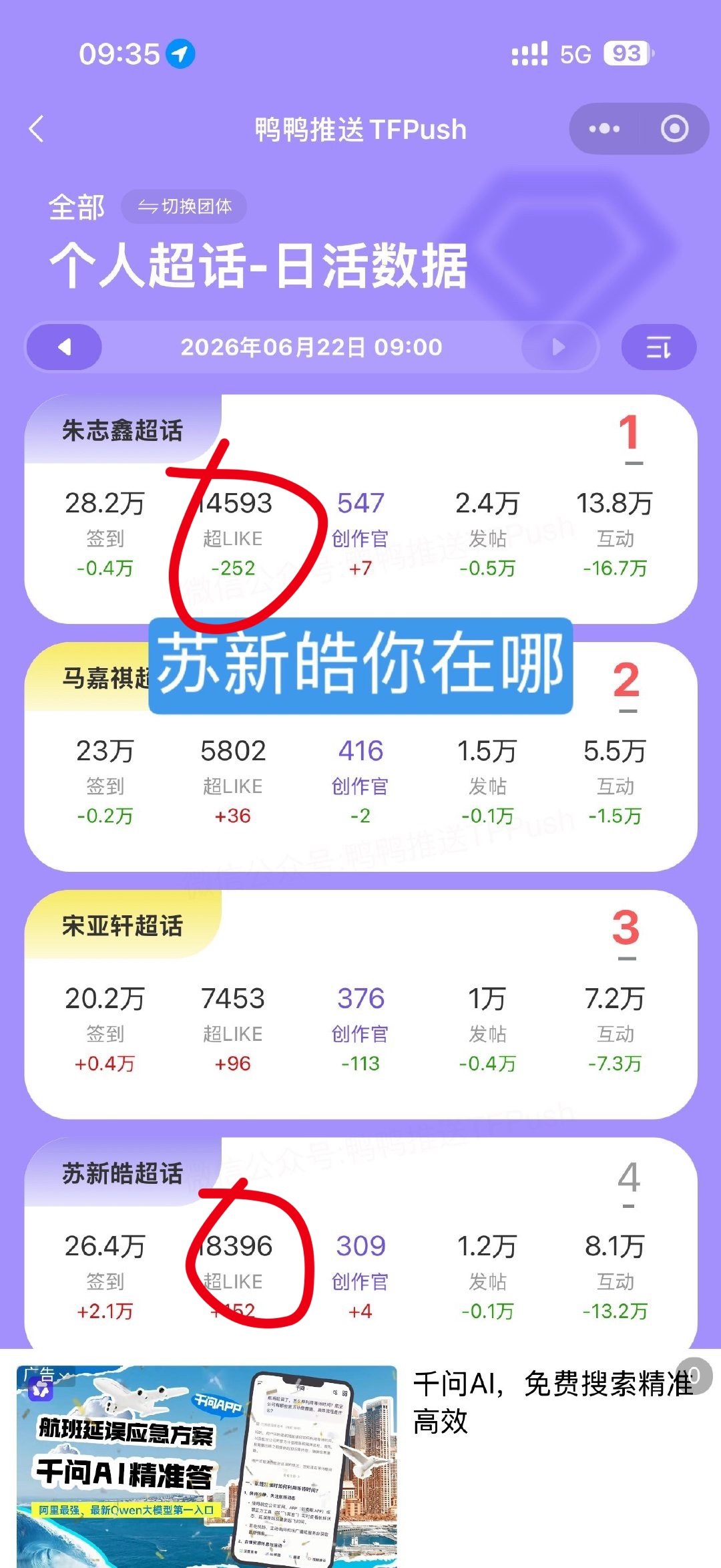 朱志鑫 苏新皓我肚肚她在干嘛，朱午饭内娱比活人头的超like昨天和今天不都是苏新