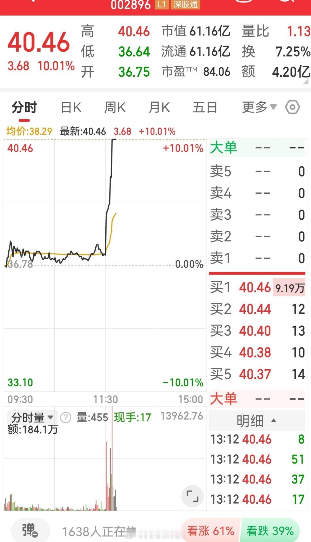 六个举例股其中之一，有粉丝猜出来的，板了 