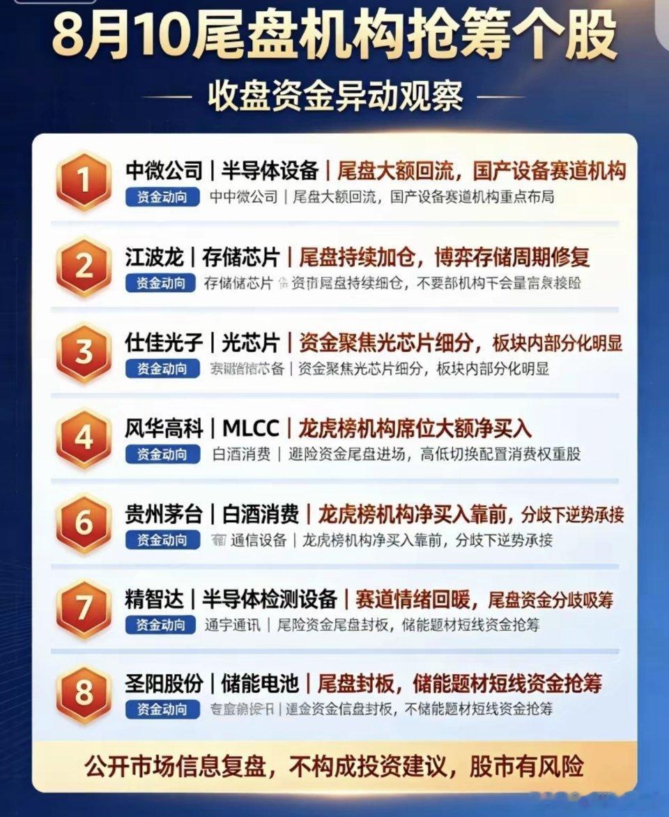 8月10日尾盘资金动向临近8月10日收盘，尾盘阶段市场资金出现明显的调仓异动，多