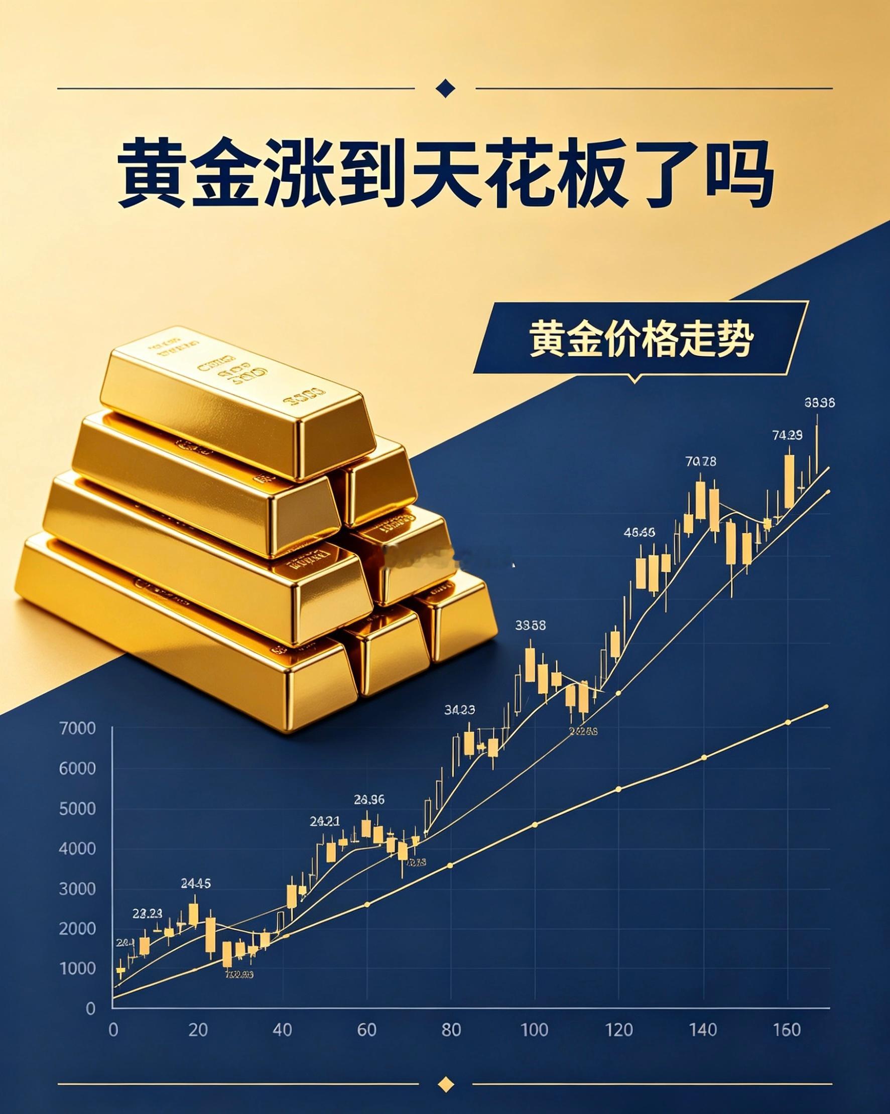 黄金涨到天花板了吗黄金狂飙后高位震荡，不少人喊“见顶”，但真到天花板了？短期看，