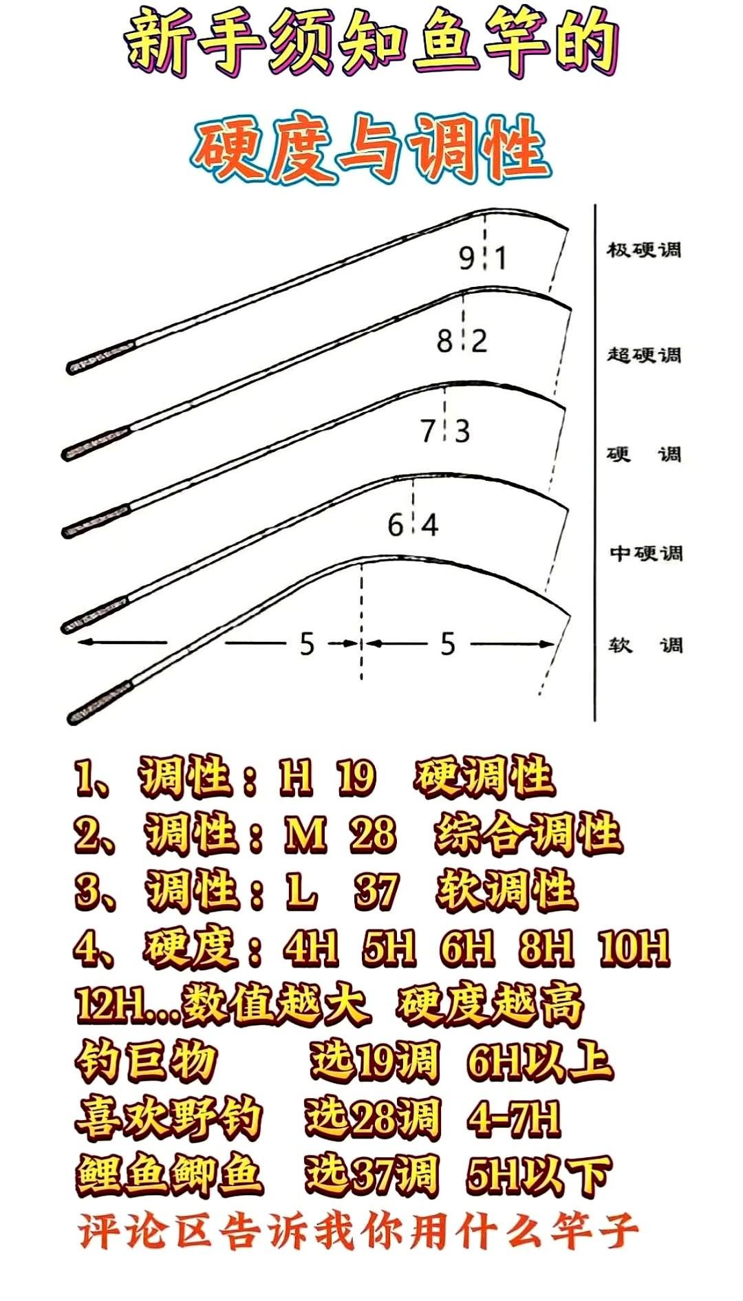 野钓鲫鱼，还在纠结鱼竿调性？选错竿，轻则跑鱼切线，重则索然无味，白白浪费一个好钓