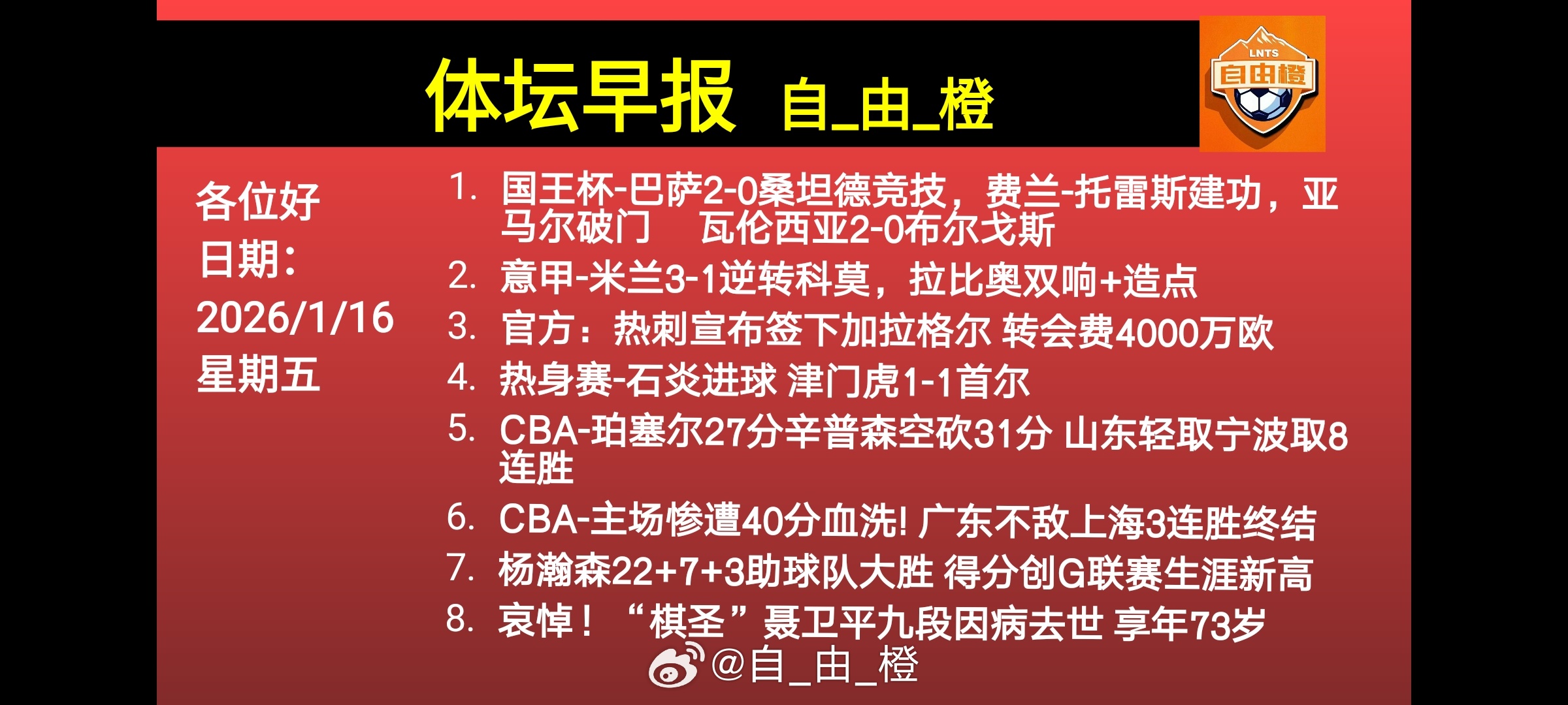 🌐《自由橙足球早报》 01.16 周五➭巴萨2-0桑坦德竞技，费兰、亚马尔建功