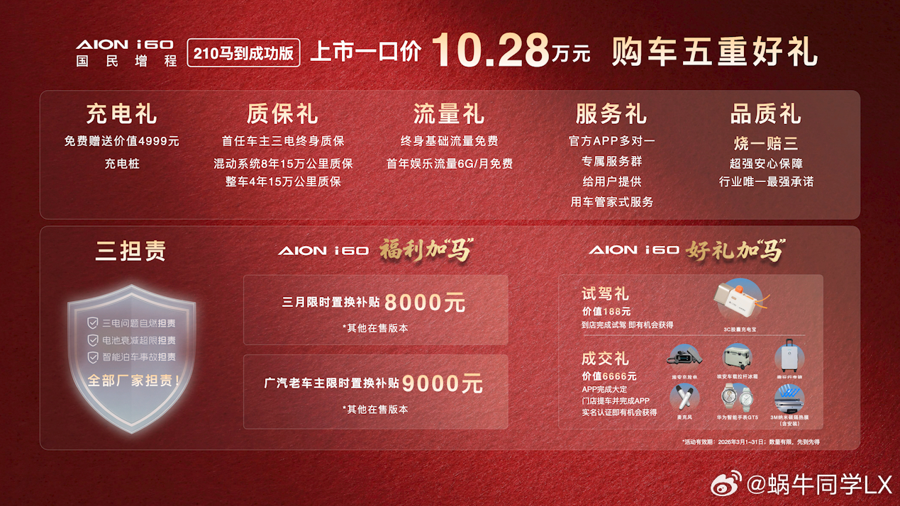 3月2日，埃安i60国民增程 210马到成功版正式上市，10.28万元的价格，将