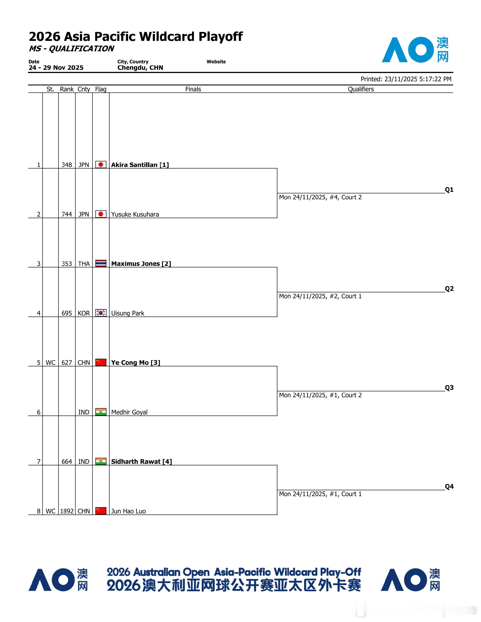 外卡赛男单资格赛🇨🇳莫业聪 vs🇮🇳戈亚尔🇨🇳罗俊昊 vs🇮🇳拉