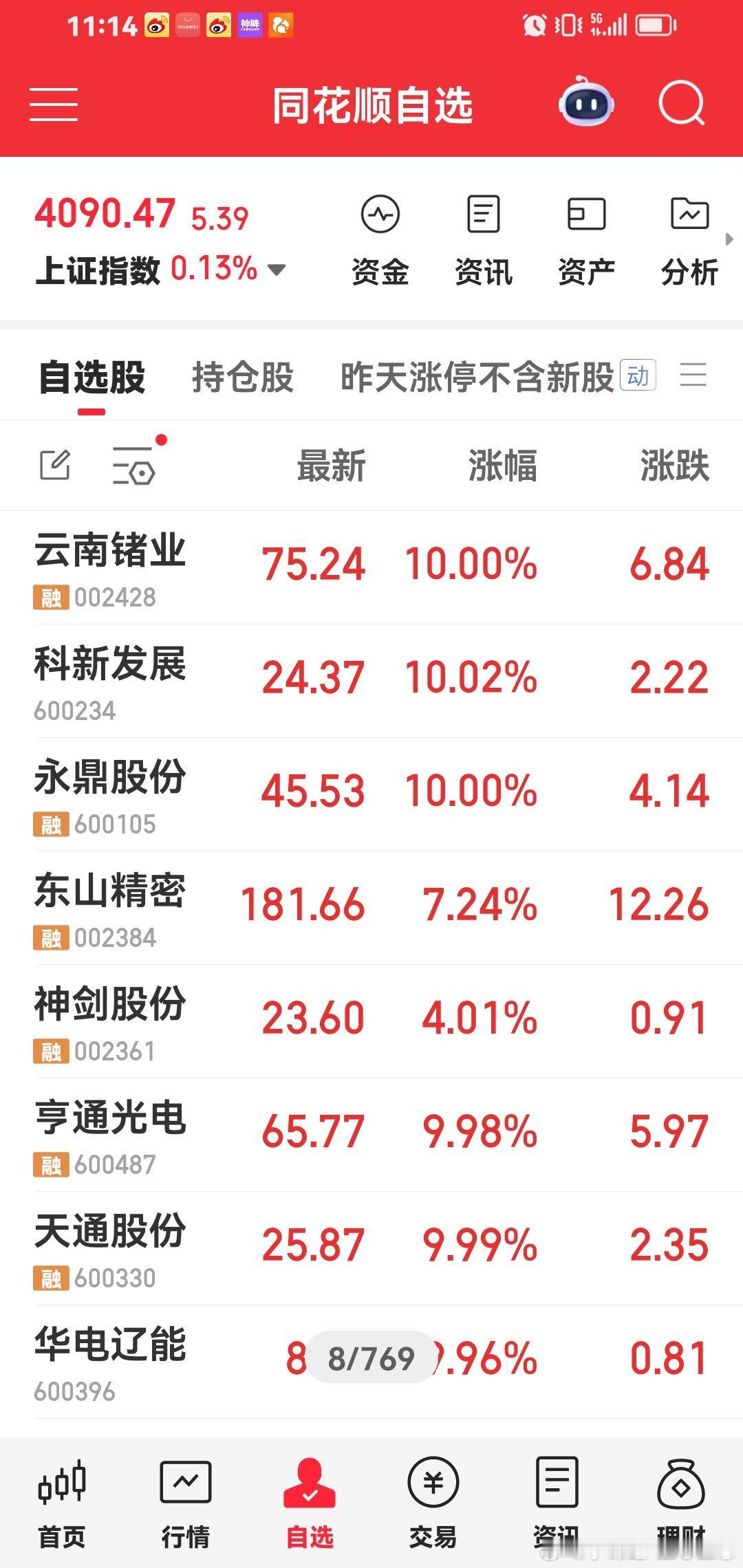 今天持仓，可以是整个市场最强牛股了吧。永远马前炮，提前告诉你。 