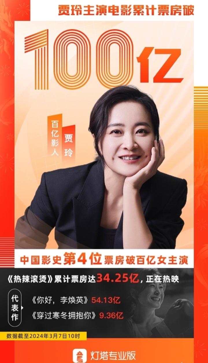 贾玲和张小斐电影票房都突破百亿了！
