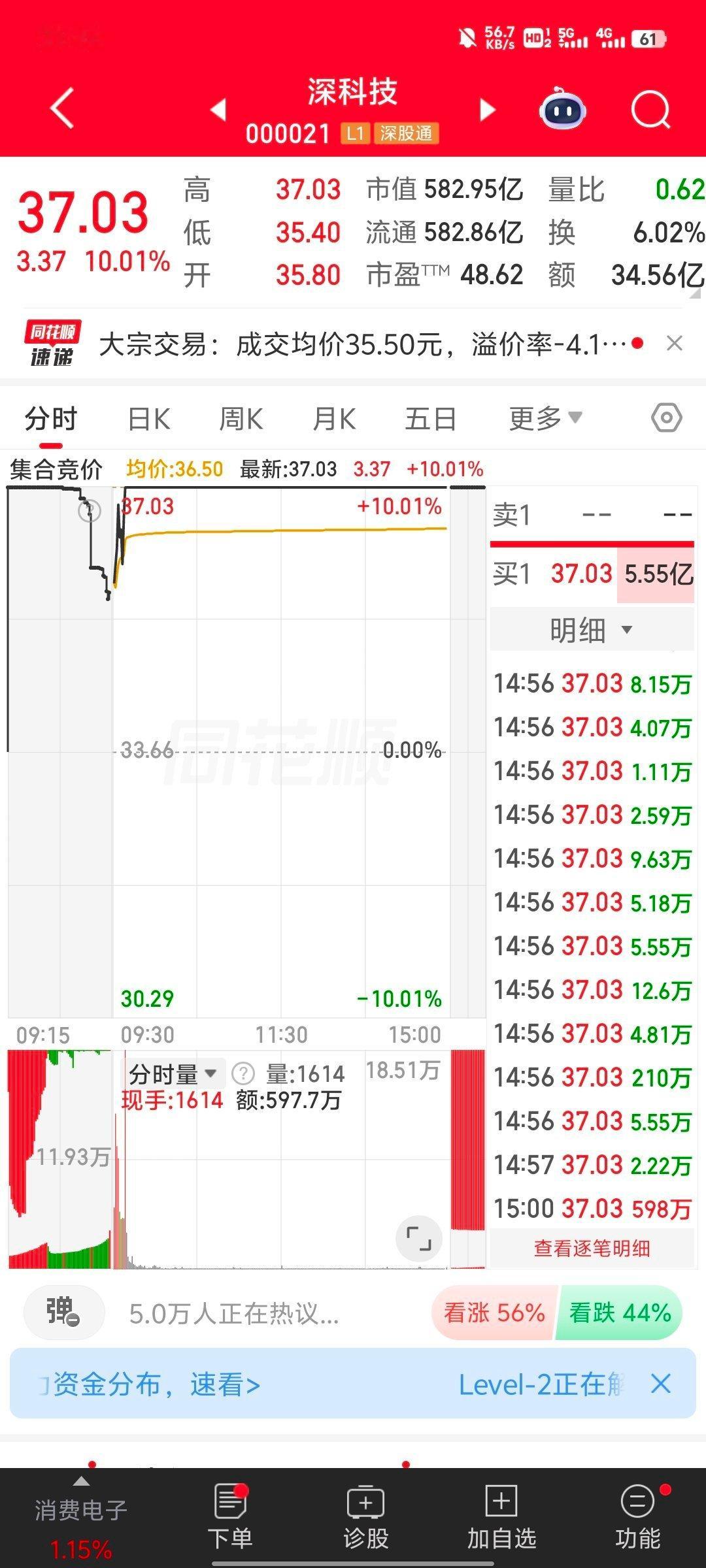 5月18日周一热门股一览神剑股份：窄幅整理，耐心等待西部材料：涨停未封，格局不改