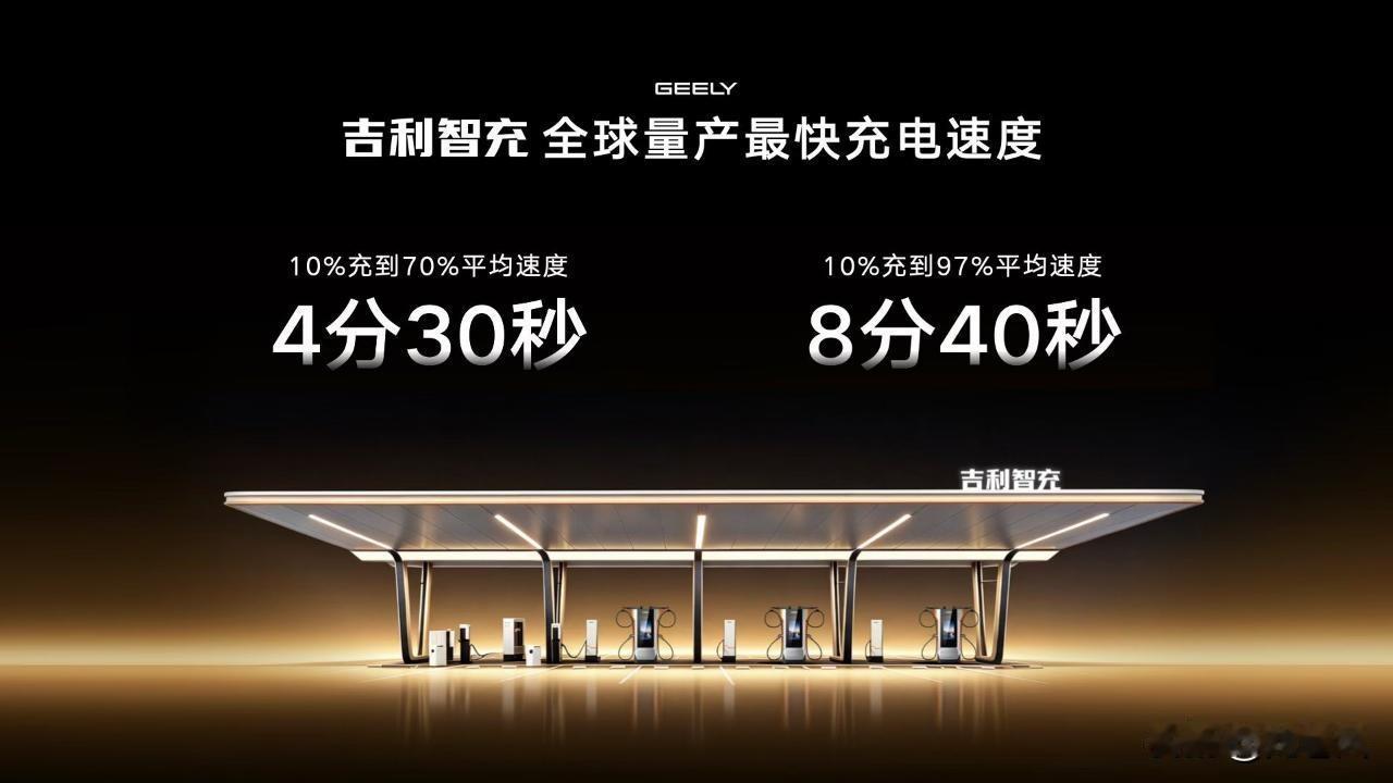 吉利快充什么时候量产的?是某一款车型还是全部都是这个速度。
建了多少闪充站了？