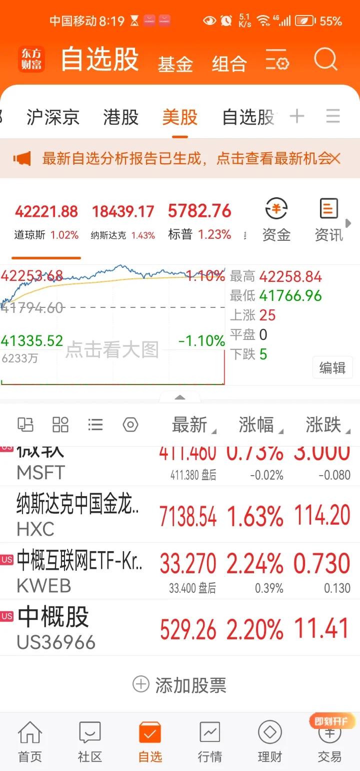 早间传来三大重要消息，或影响接下来A股相关走势。消息一，昨夜美股三大指数集体迎来
