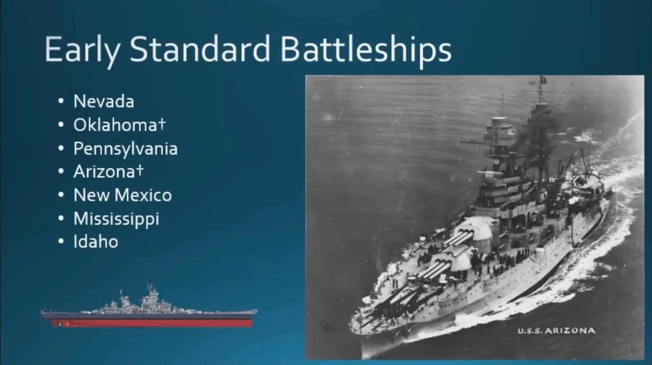 中外舰闻 Big Gun Capital Ships of the U.S. N