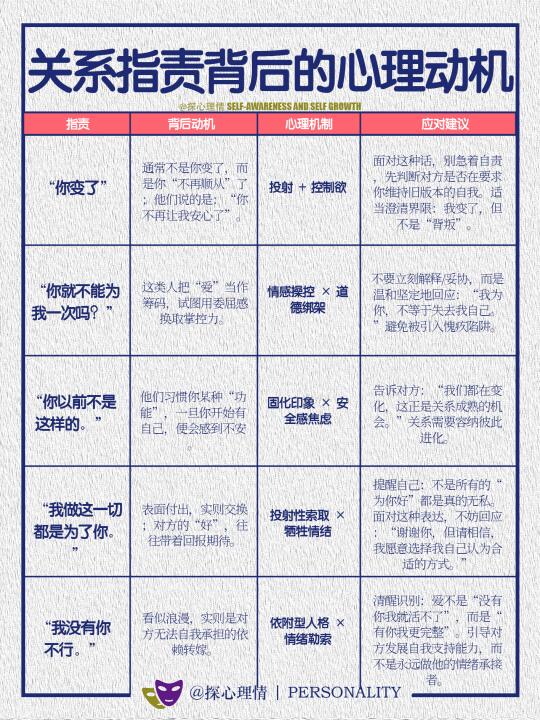 关系指责背后的心理动机