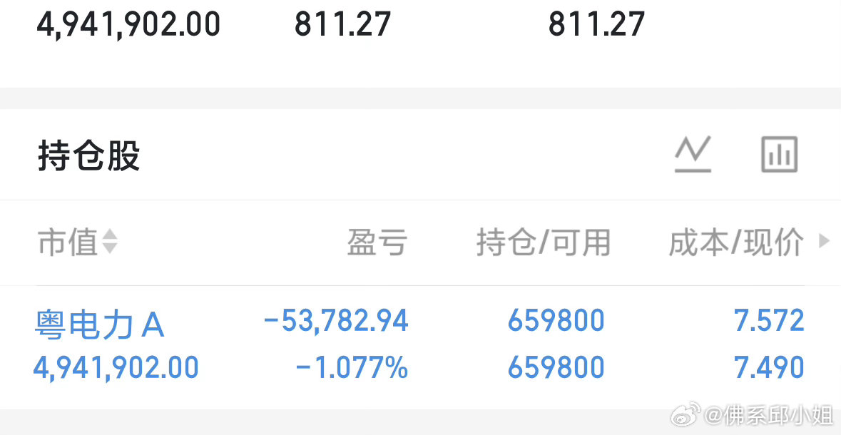 $粤电力Ａ sz000539$ 周三下午多空激烈，量化在搅局，主力暴力洗盘，今天
