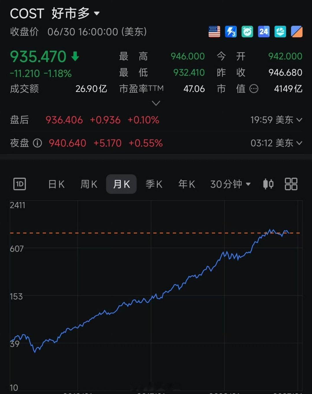 a股 在A股散户很流行拿着“价值投资”来自我安慰这套方法论来源于美国，美股如图所