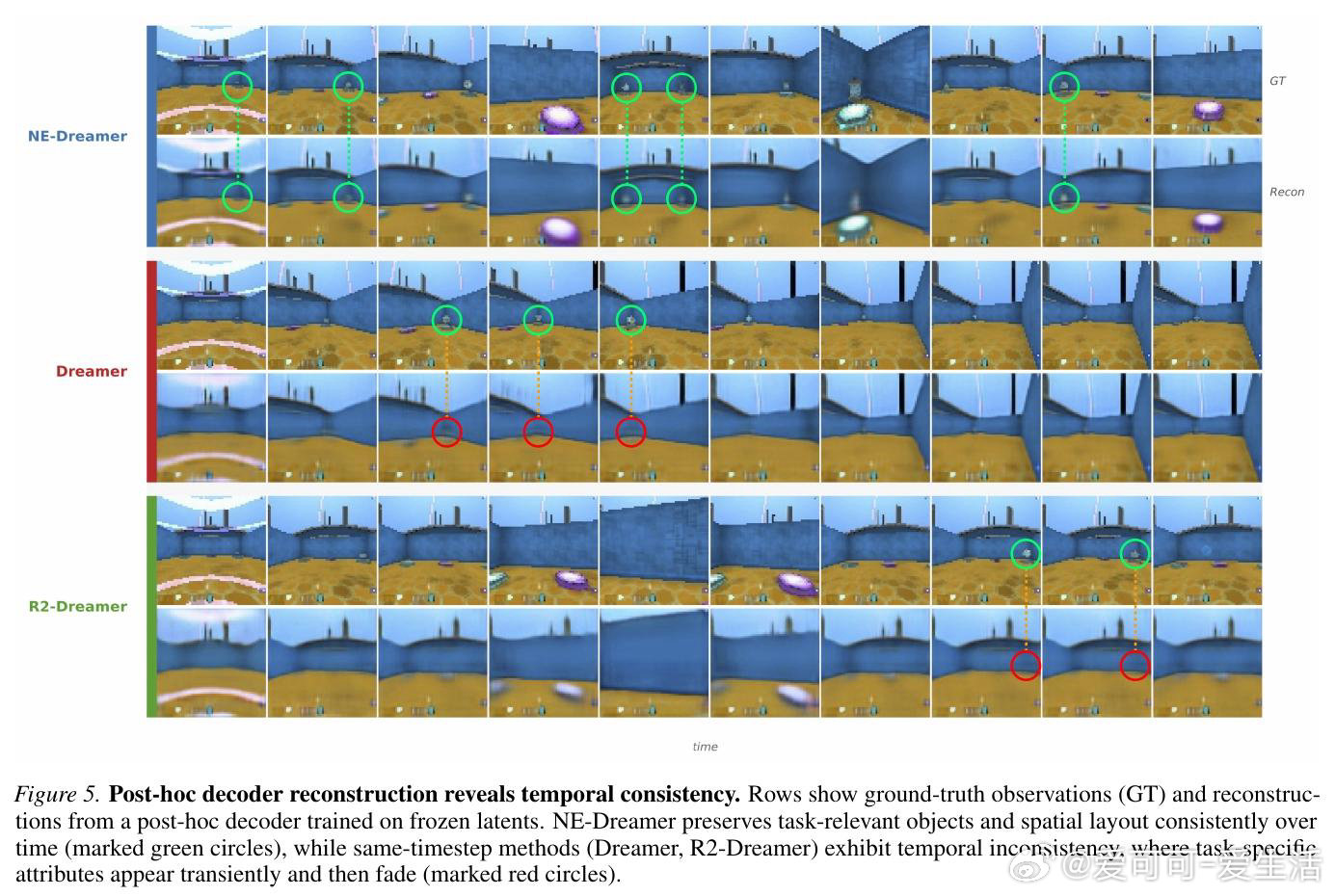 [LG]《Next Embedding Prediction Makes Wor