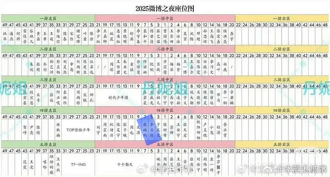 《朝雪录》破万李兰迪升咖了吗？现在的咖位如何 