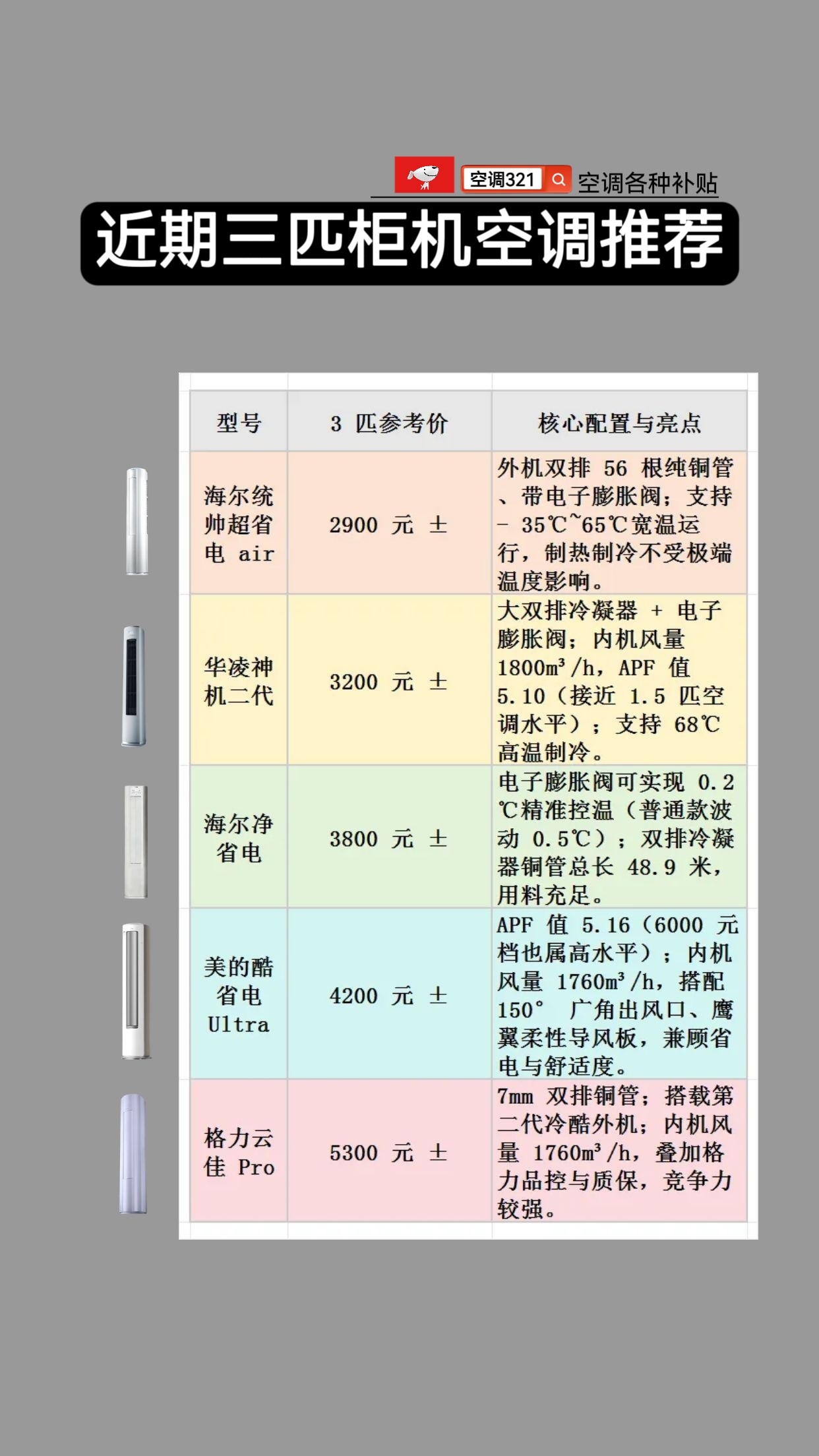 三匹柜机空调推荐，近期热门性价比三匹柜机推荐 