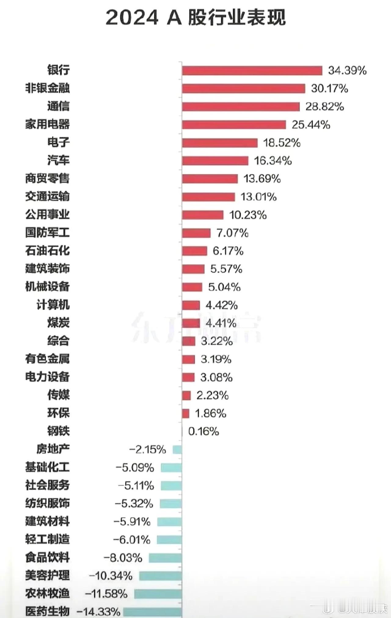 为什么突然出现了三连音？

1.技术上，收敛三角形向上突破和向下突破都是正常的选