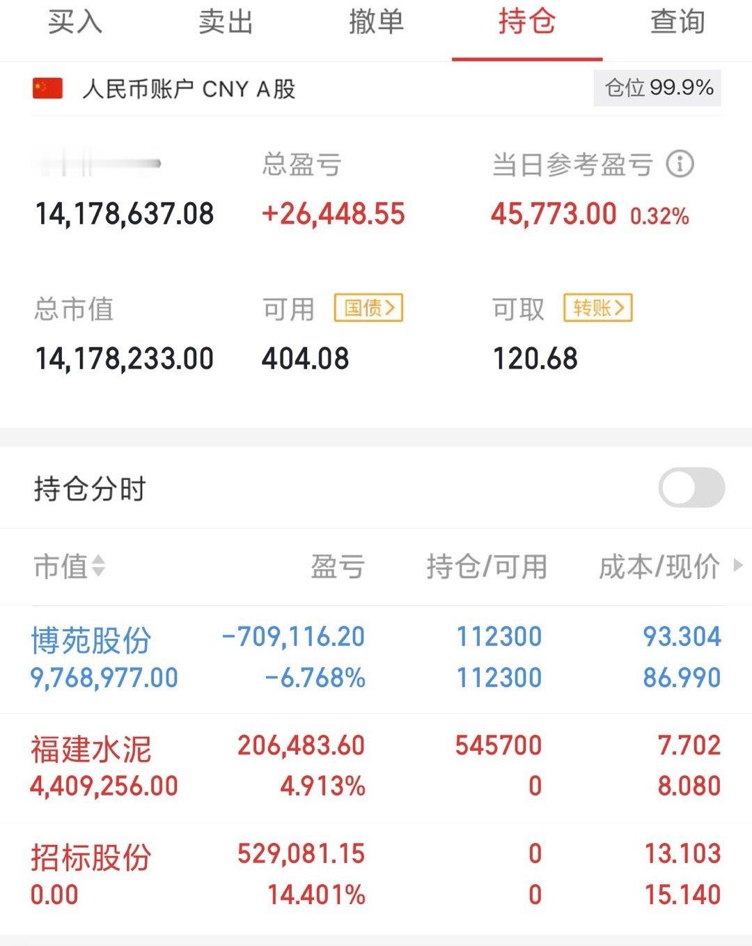 招标已经卖出，进入福建水泥 ​​​