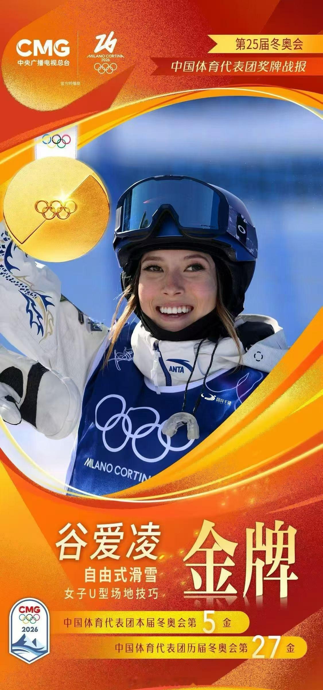 谷爱凌若夺U型池金牌，将创造多项历史：✅ 冬奥卫冕，项目首位女子卫冕冠军✅ 中国