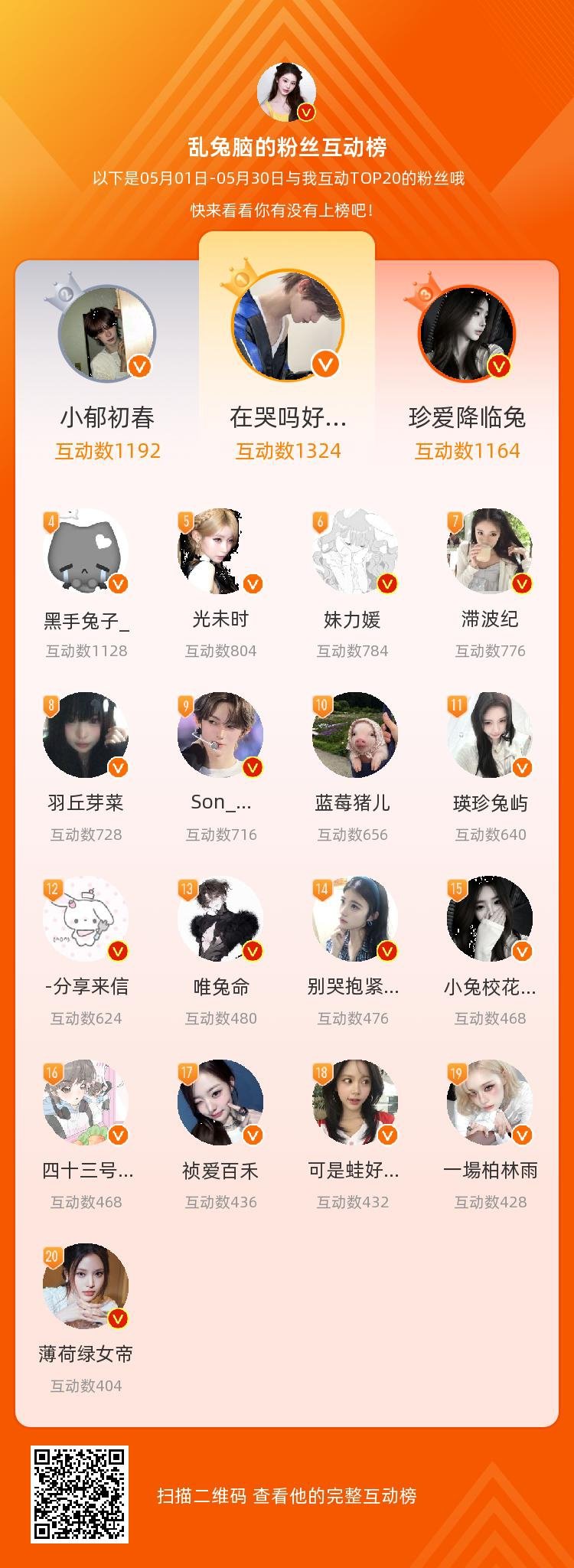等，你们是我本月排名TOP20的粉丝，感谢你们的陪伴与支持，期望一直都有你们的相