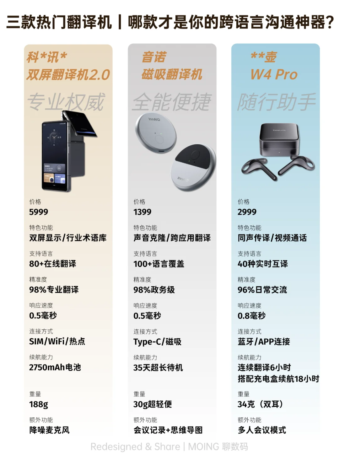 翻译机别瞎买！3款热门机型，看完再决定