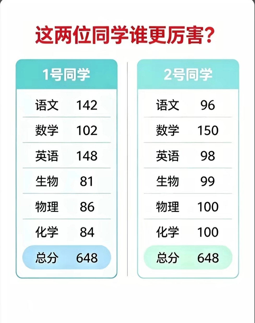 你认为哪个更厉害？