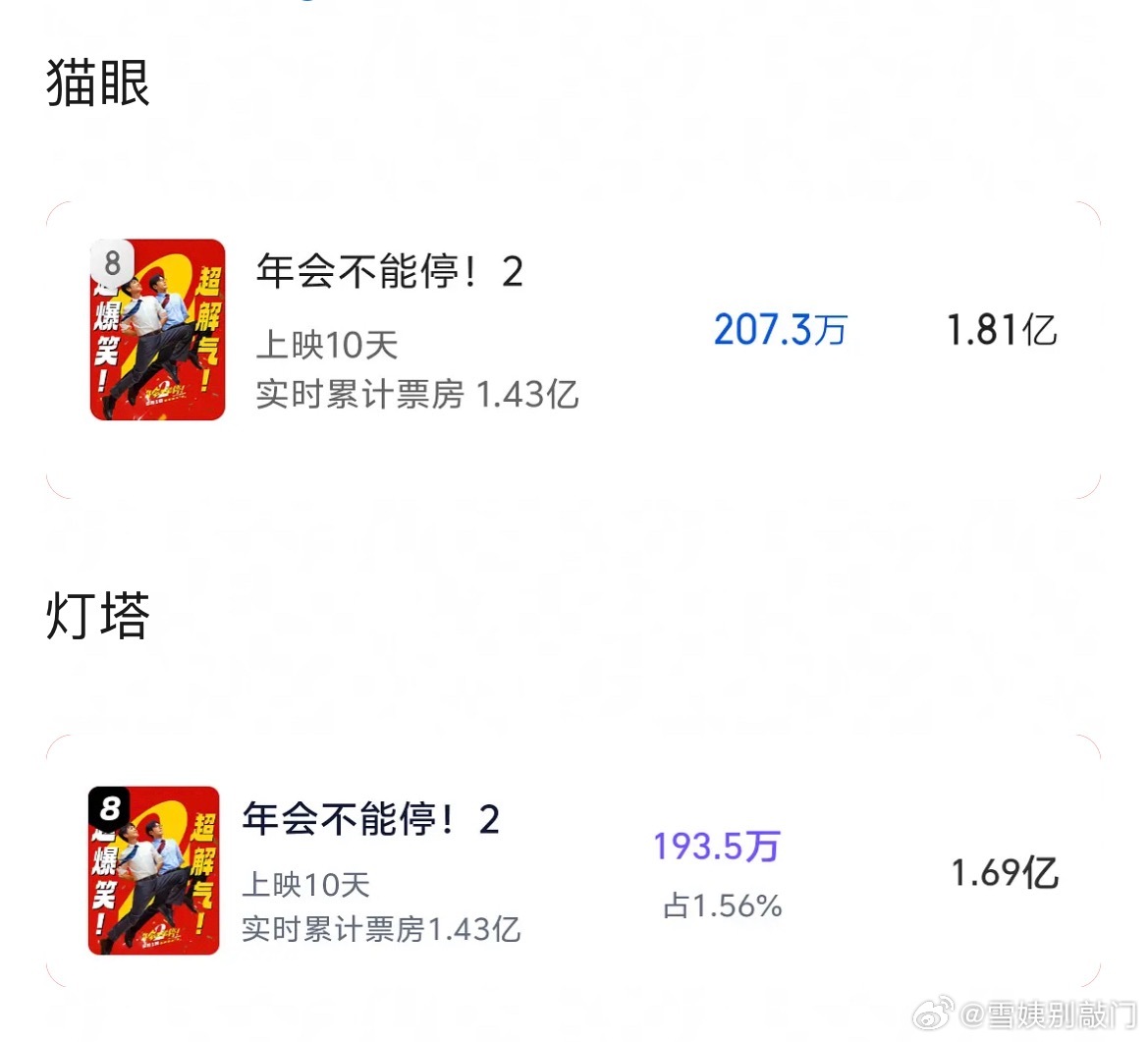 年会不能停2扑大了，猫眼预测只剩1.81，灯塔只剩1.69 