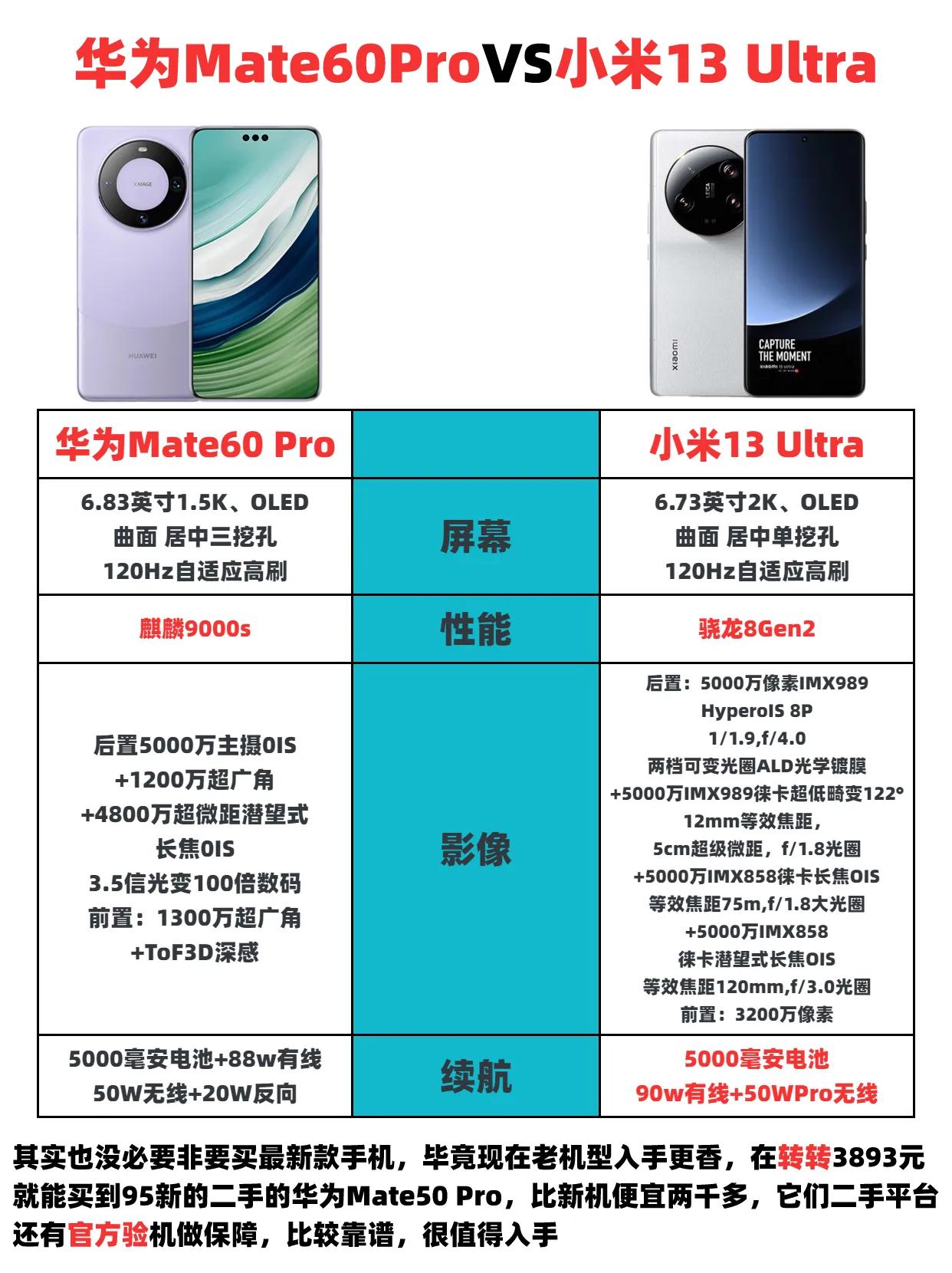 华为Mate60 Pro对比小米13 Ultra谁才是真正的顶尖国产旗舰 #华为