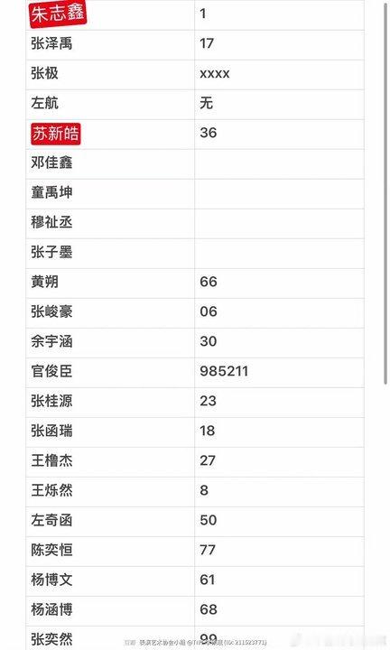 TF家族运动会号码 TF家族运动会号码牌今年的号码来了！ 