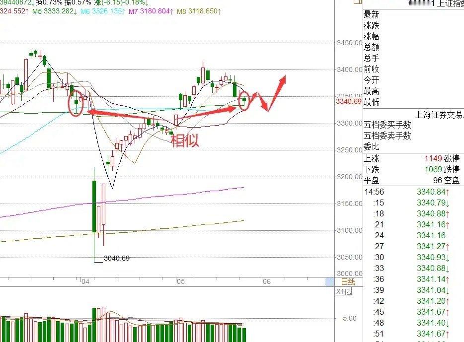 一觉醒来!美股大涨2.4％,两大“国家队”开会,今天A股又到关键点!一、热点消息