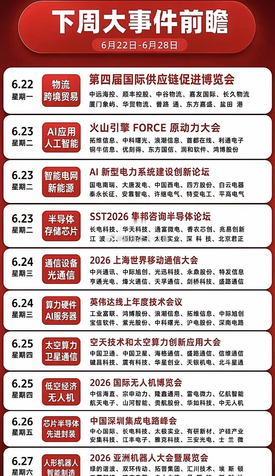 6月份热点新闻全球金融大事件投资要闻6月大风口股票 下周资本市场重点事件前瞻（6