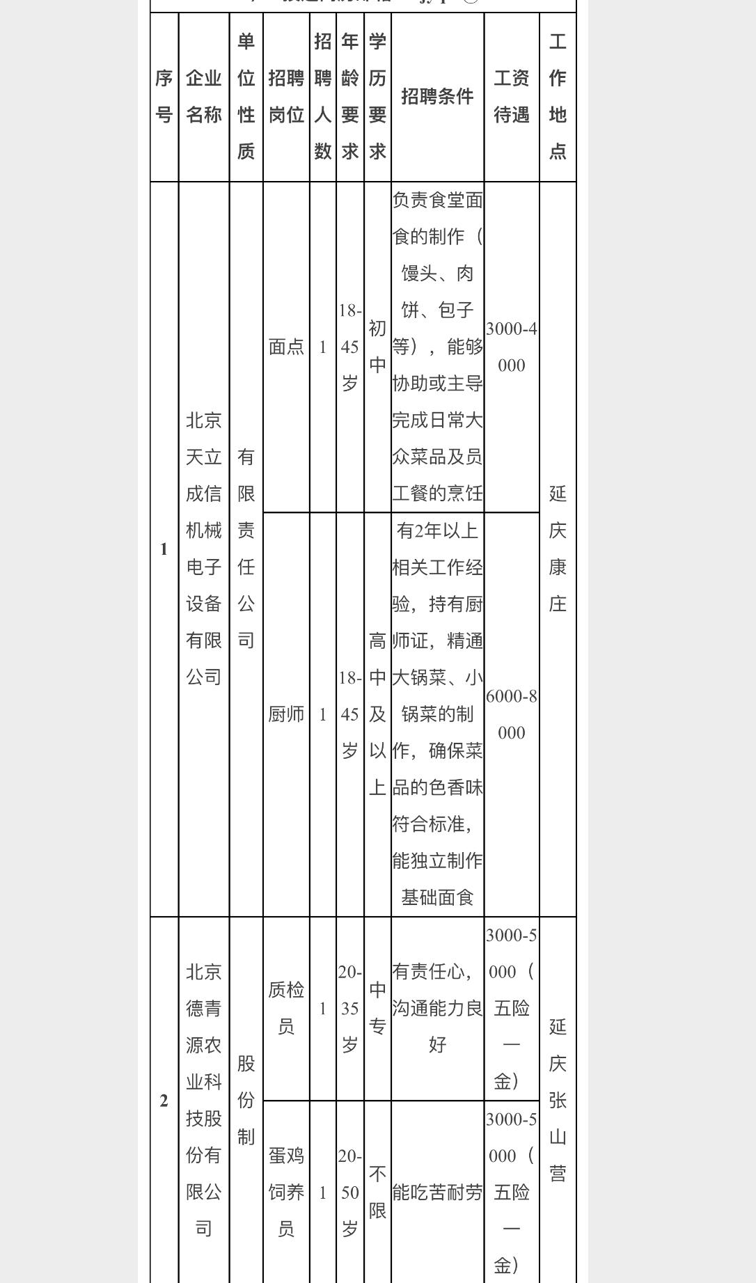 北京延庆招聘会！175个岗位等你来！
🔥 延庆区人力资源公共服务中心现场招聘会