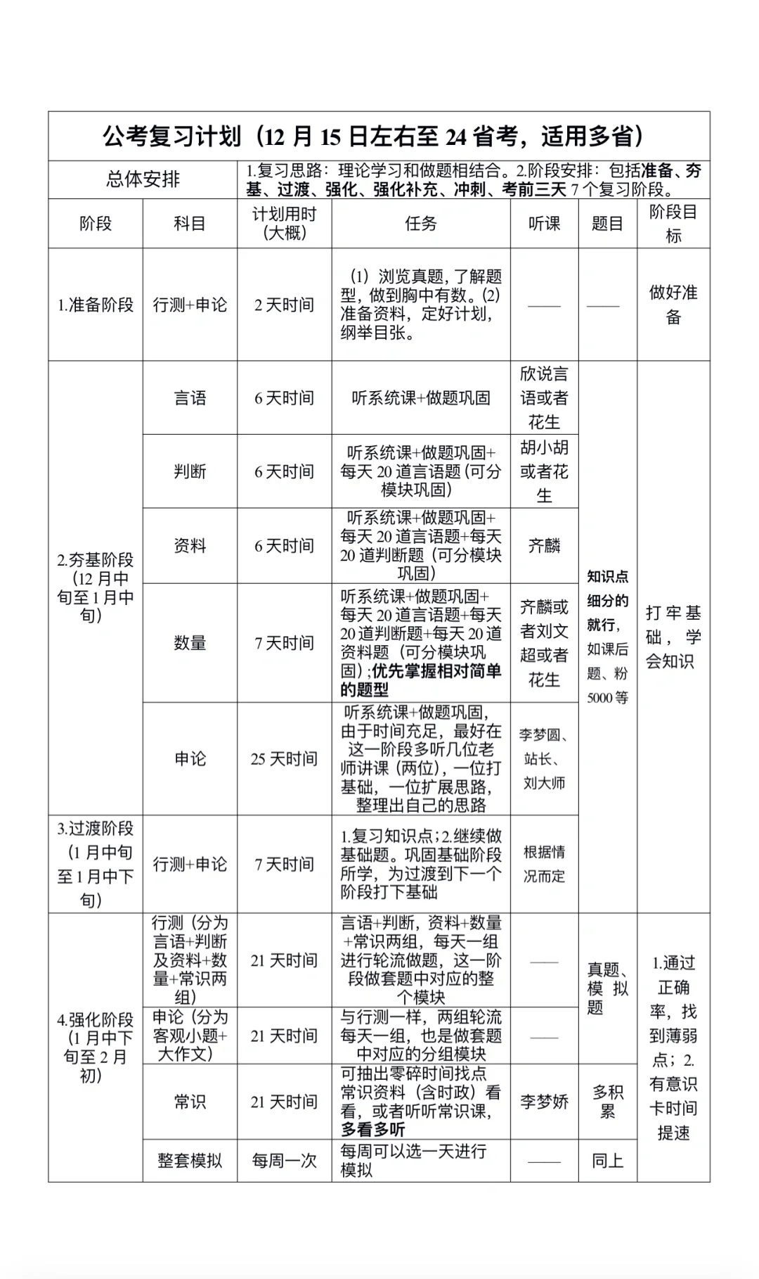 公考复习计划（12月15左右至24省考，适用多省
