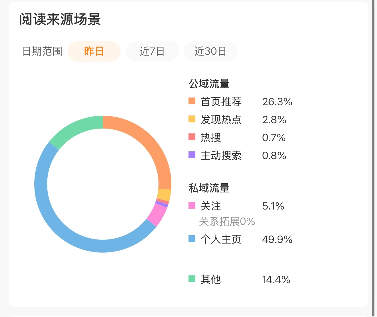 路过的宝宝动动你们发财的🫳🏻  宝宝们的周末过得怎么样啊 是在家睡觉还是出去