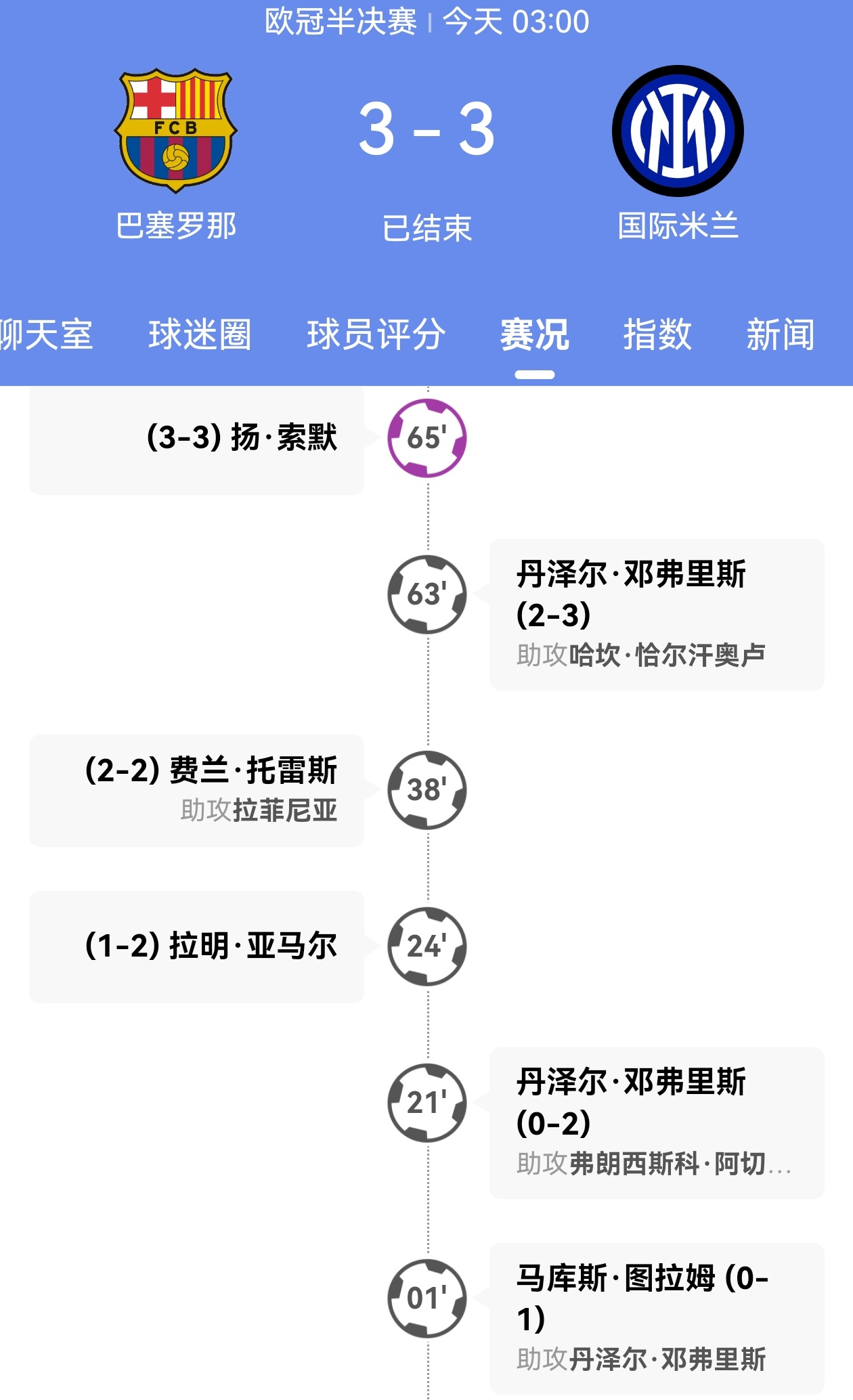 【劳塔罗伤退&双方进球大战】🔥欧冠半决赛首回合巴萨vs国米 3:3，双方奉献了