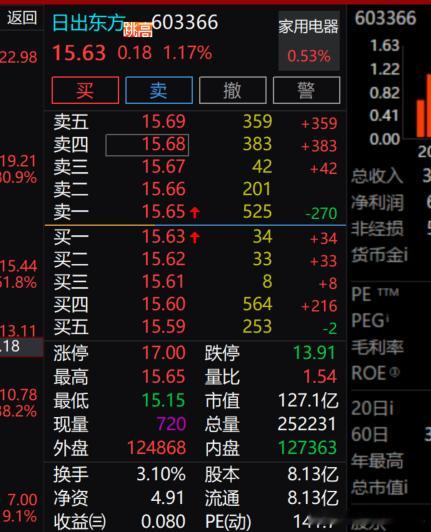 东方来了 